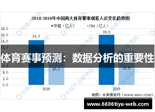 体育赛事预测：数据分析的重要性